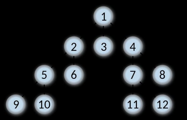 breadth first search