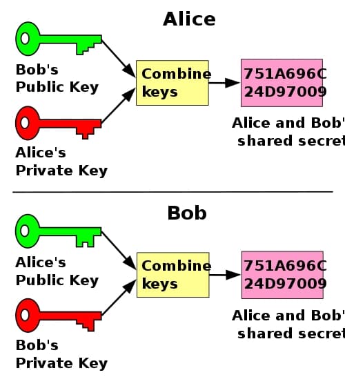 diffie helman